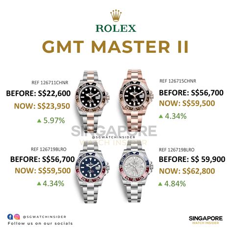 2024 rolex retail price|most expensive rolex 2024.